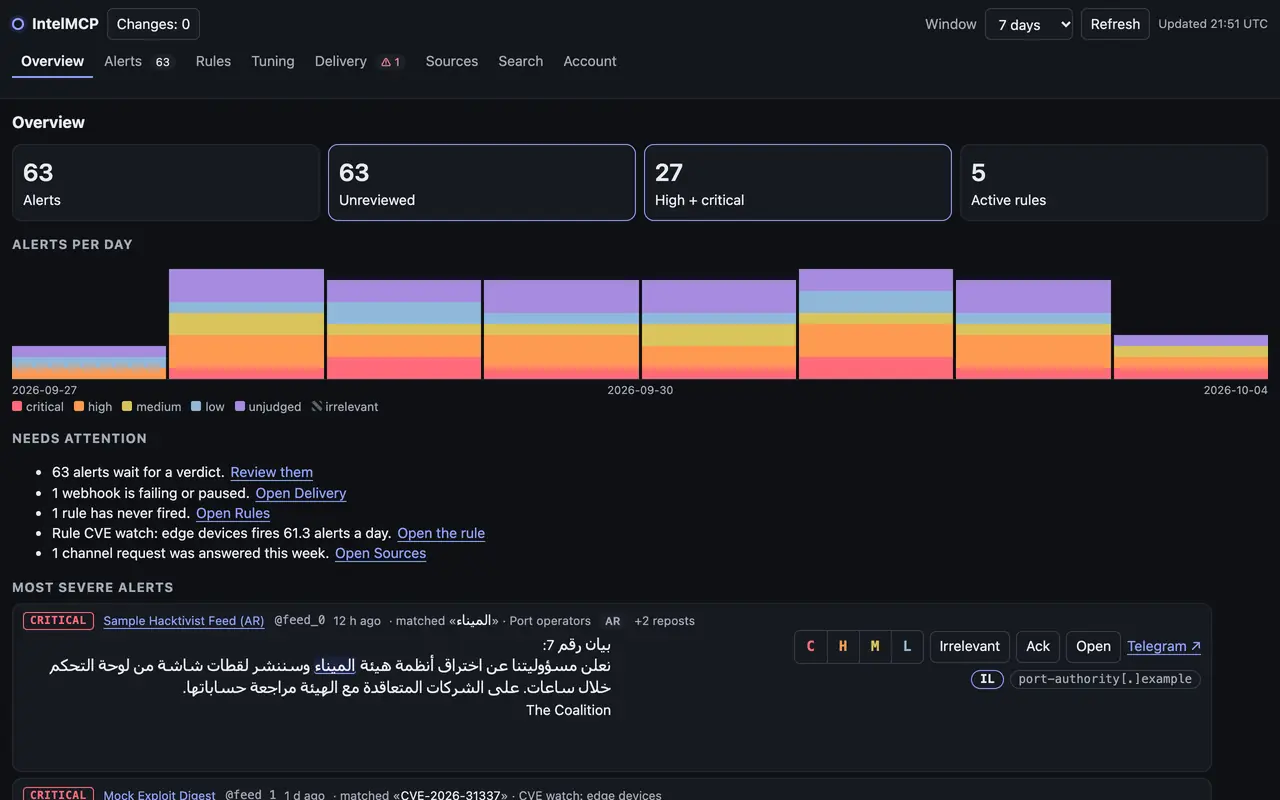 The Overview view: counts of alerts, unreviewed alerts, high and critical alerts and active rules; a chart of alerts per day for the last 7 days, coloured by severity; a Needs attention list with links to the alerts, a paused webhook and a rule that has never fired; and the most severe alerts below.